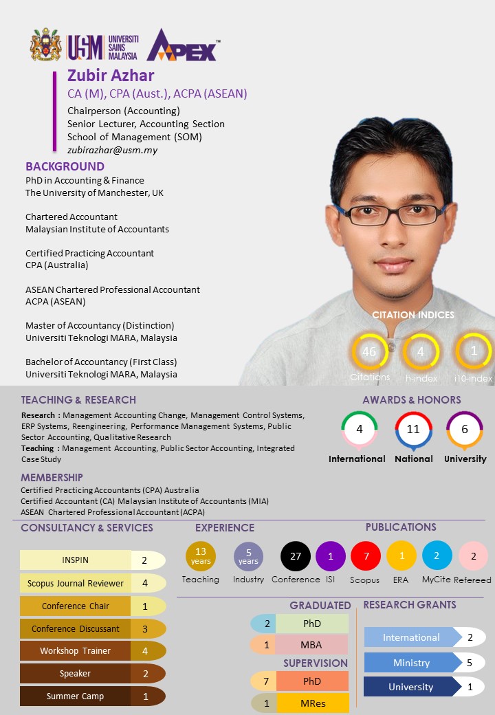 SoM Website Dr Zubir Azhar 19 Aug 2019
